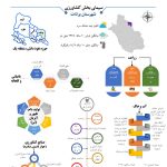 کشاورزی شهرستان بوانات در یک نگاه