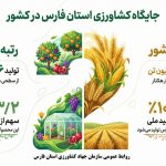 جایگاه کشاورزی استان فارس در کشور