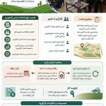 بعد از دو سال وقفه انجام شد: تشکیل کارگروه رفع تداخلات و بررسی پلاکهای مشمول در شهرستان نی ریز