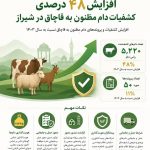 اینفوگراف افزایش 48 درصدی کشفیات دام به ظن قاچاق در شیراز