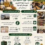 اینفوگراف