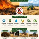 آتش نزدن کاه و کلش