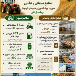 اینفوگراف