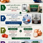 روند صادرات محصولات سبزی و صیفی