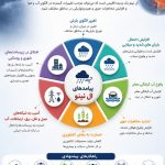 ضرورت آمادگی دستگاههای اجرایی در مواجهه با پیامدهای احتمالی پدیده اقلیمی ال نینو