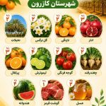 اینفوگراف رتبه های استانی کازرون به مناسبت هفته دولت
