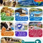 اینفوگراف هشدار ال نینو به دامداران