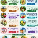 اینفوگراف عملکرد شش ماهه حفظ نباتات 1405