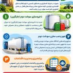 اطلاعیه تجهیز سوخت دوم