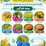 اینفوگراف بیمه فراگیر محصولات کشاورزی در سال زراعی 1406-1405
