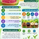 اینفوگراف بذر مال گندم