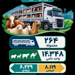ردگیری و پایش تردد قانون‌مند بیش از ۱۴ هزار رأس دام در شیراز